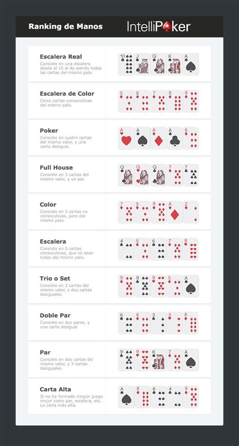 4 8 Estrategia De Poker