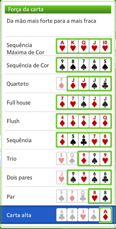 Abacaxi Poker Pontuacao