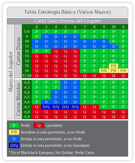 Blackjack Contador Estrategia Basica De 4 A 8 Baralhos