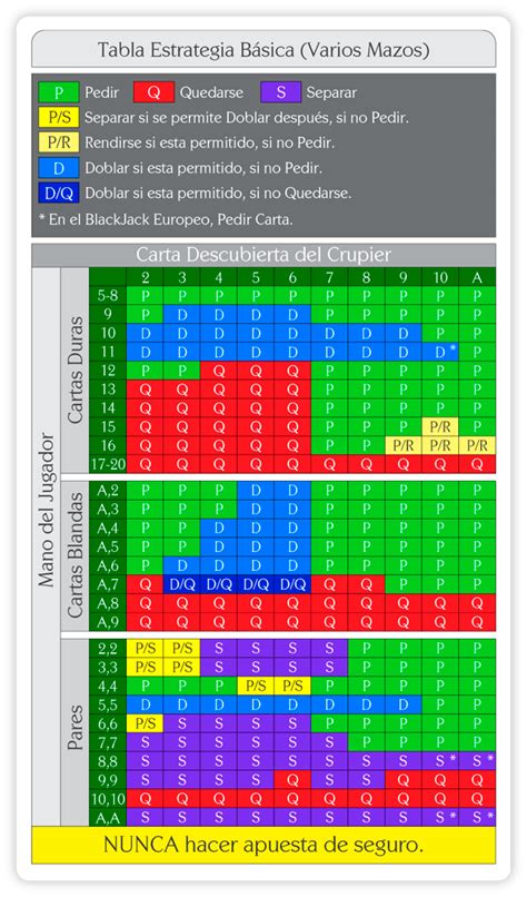 Blackjack Estrategia De Micro Ondas