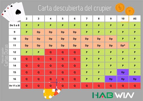 Blackjack Horarios De Entrega