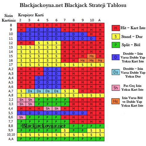 Blackjack Kazanma Taktikleri