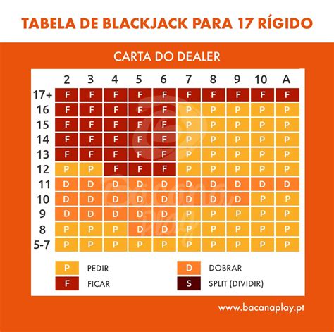 Blackjack Lidar Regras