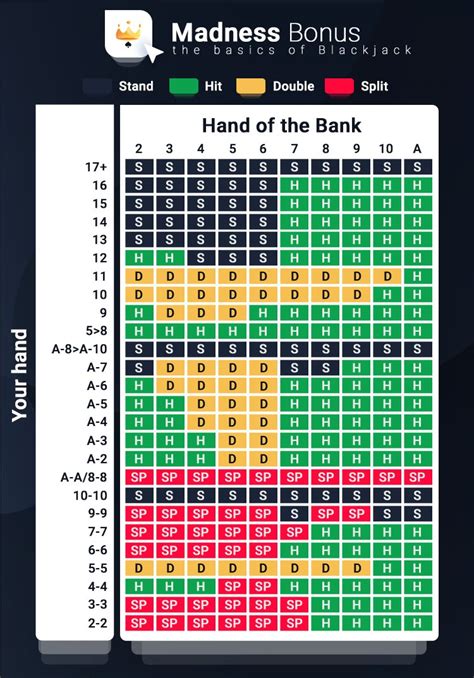 Bonus De Blackjack Calculadora