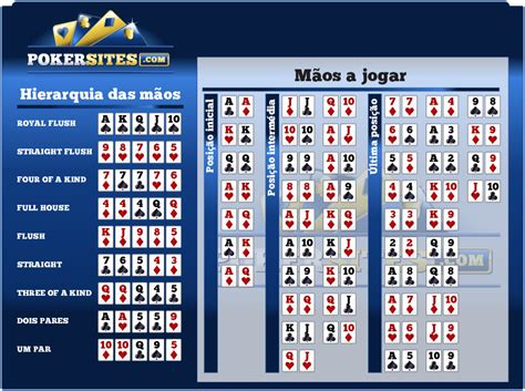 Calcular Probabilidades De Poker Maneira Facil