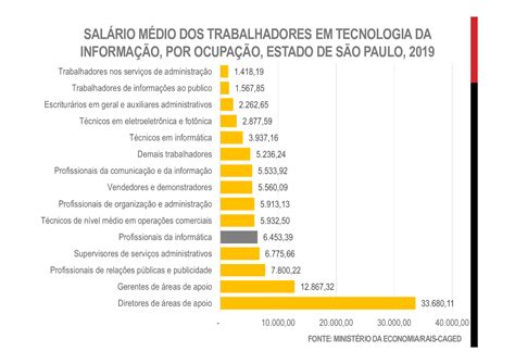 Casino De Tecnologia Da Informacao Salario