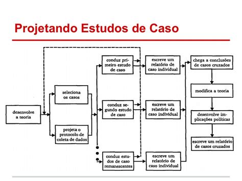 Casino Estudo De Caso