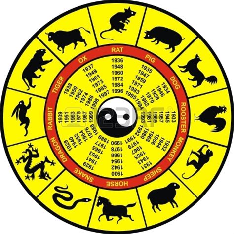 Chinese Zodiac Betsul
