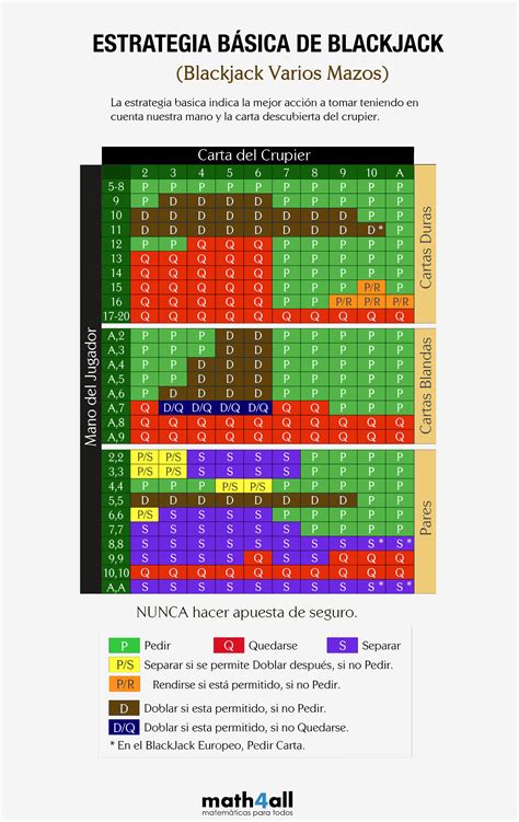 Como Ler Estrategia De Blackjack Grafico