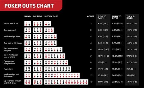 De Odds De Poker Kk Vs Aq