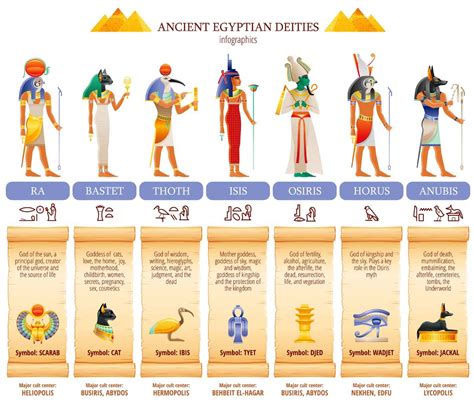 Egypt Gods 1xbet