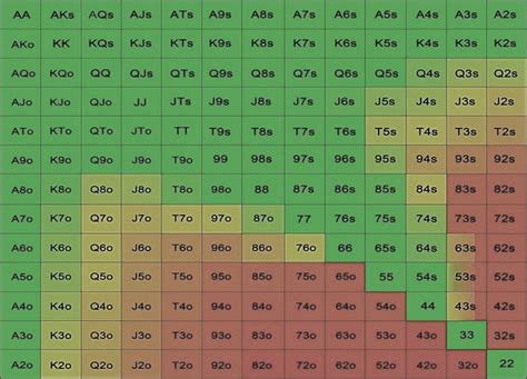 Equilibrio De Nash Poker Grafico