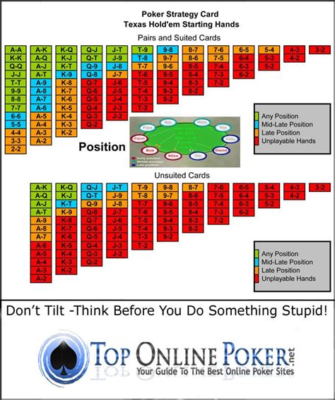 Estrategias Avanzadas De Poker Texas Holdem