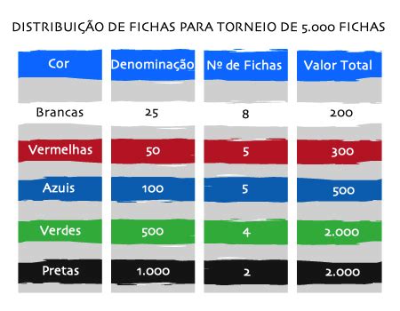 Ficha De Poker De Distribuicao De Us $20