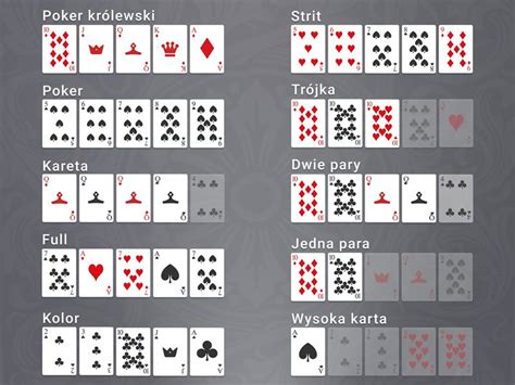 Figury W Pokerze Wiki