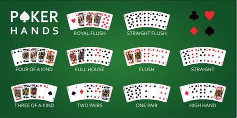 Full Flush De Poker Online De Revisao De