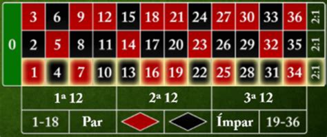 Grosvenor De Roleta De Cassino Da Aposta Minima