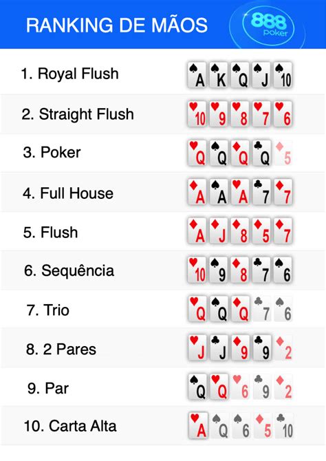 Hierarquia Das Maos De Poker Imagem