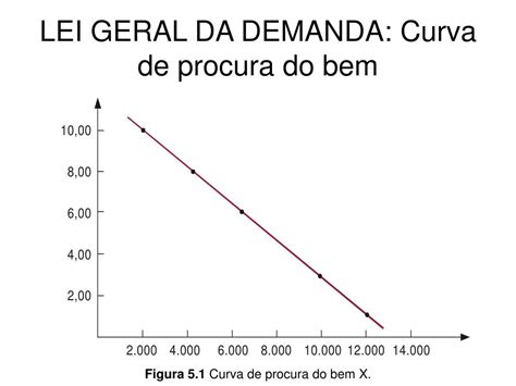 Hw Slot Para Modulo 3 Excesso De Demanda