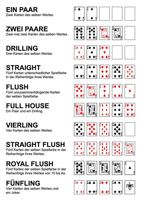 Kartenspiel Poker Spielregeln