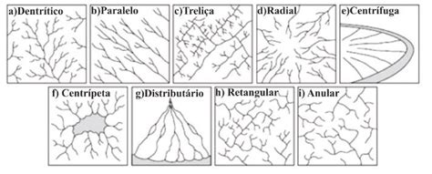 Limite De Fenda De Drenagem