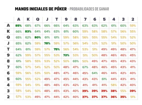 Maos De Poker Probabilidades