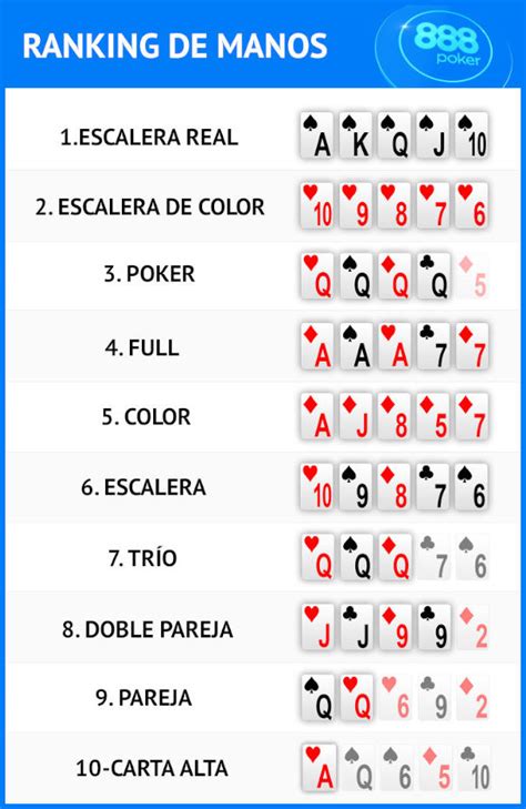 Mejor Mano Texas Holdem