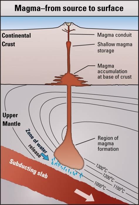 Mount Magmas Parimatch