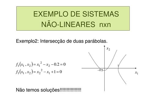 Nao Linear Do Sistema De Controle De Slotine