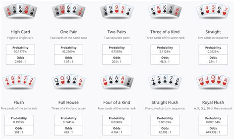 O Full Tilt Poker Odds Calculator