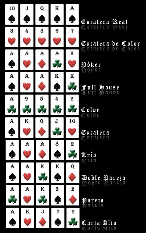 Orden De Los Juegos Del Poker