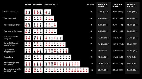 Poker Chances Calculadora Online