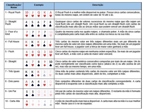 Poker Em Linha Reta Regras