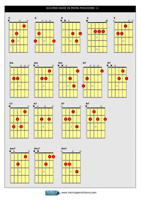 Poker Face Accordi Por Chitarra