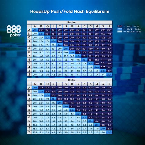 Poker Grafico De Probabilidades