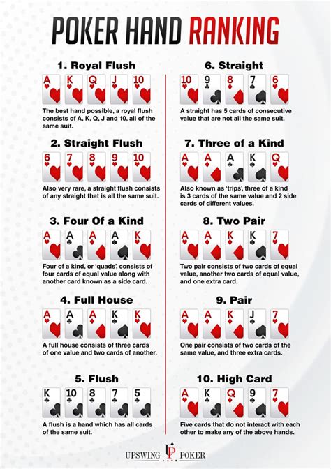 Poker Kartenwerte Wikipedia
