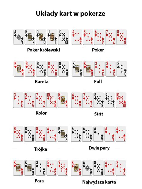 Poker Zasady Z 24 De Kart