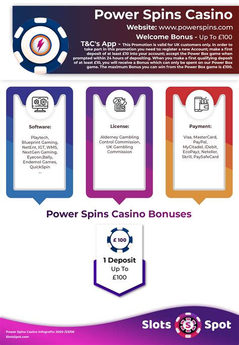 Power Spins Casino Bonus