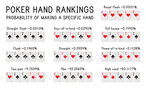 Ranking Kartu Poker