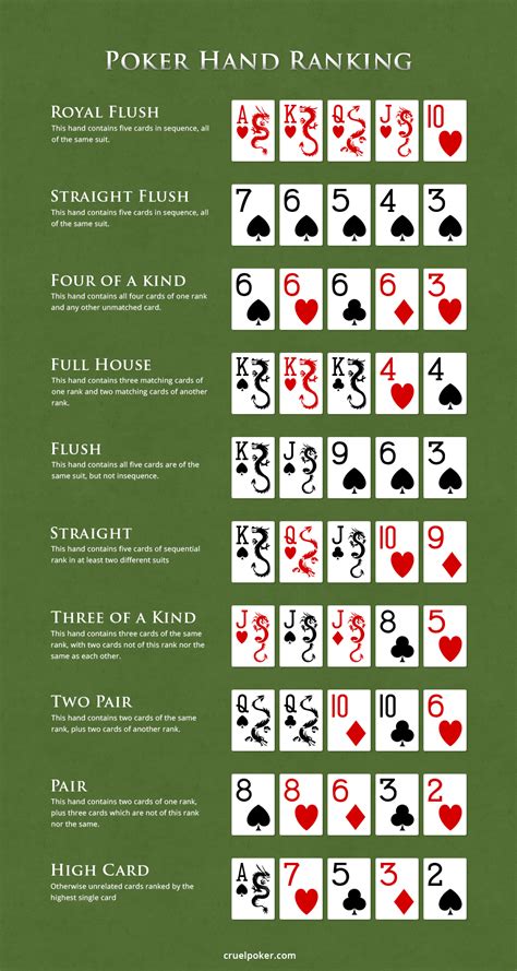 Reglas Del Poker Texas Holdem Empate