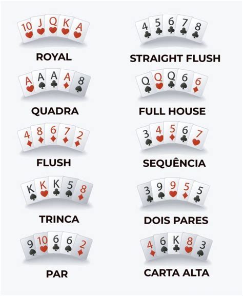 Regra Do Poker Wikipedia