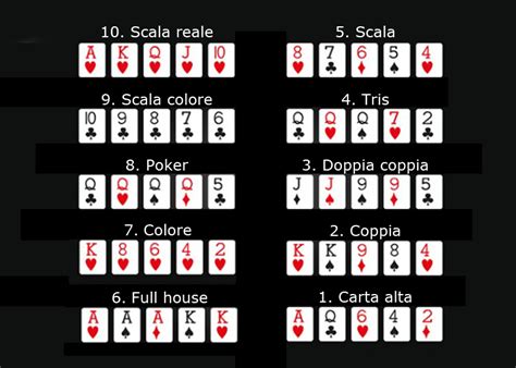 Scala Punti Poker Holdem