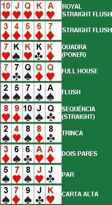 Siga As Rainhas De Regras De Poker