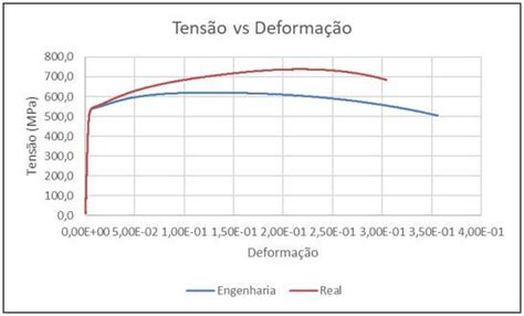 Slot De Engenharia Definicao