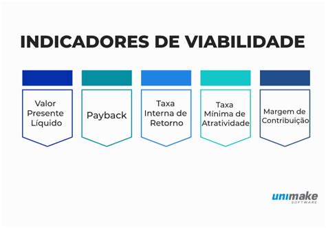 Slot De Revestimento De Fluxos De Viabilidade De Qualidade