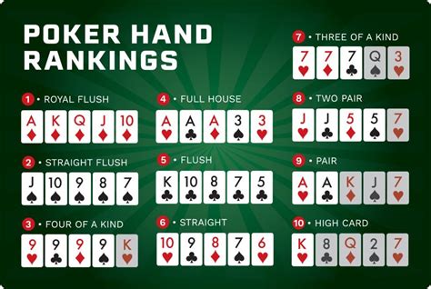 Tabela De Regras De Poker