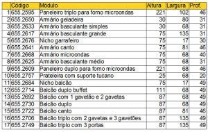 Tabela Desserte Cozinha Roletas