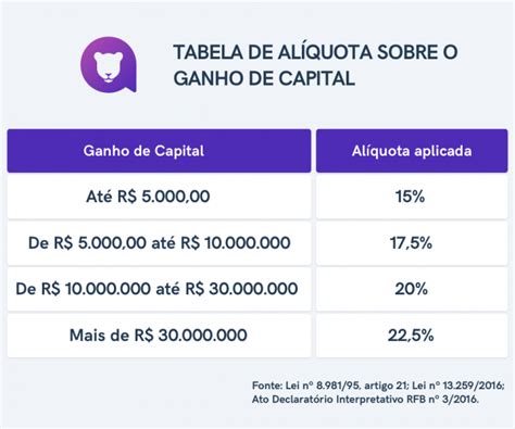 Taxa De Imposto Sobre O Jogo De Ganhos Na Florida