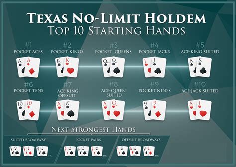 Texas Holdem Blogs