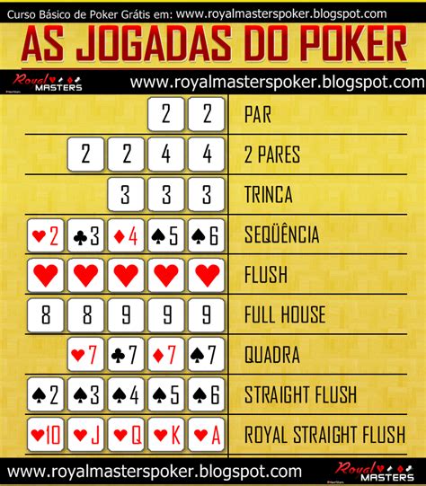 Texas Holdem Padroes De Apostas